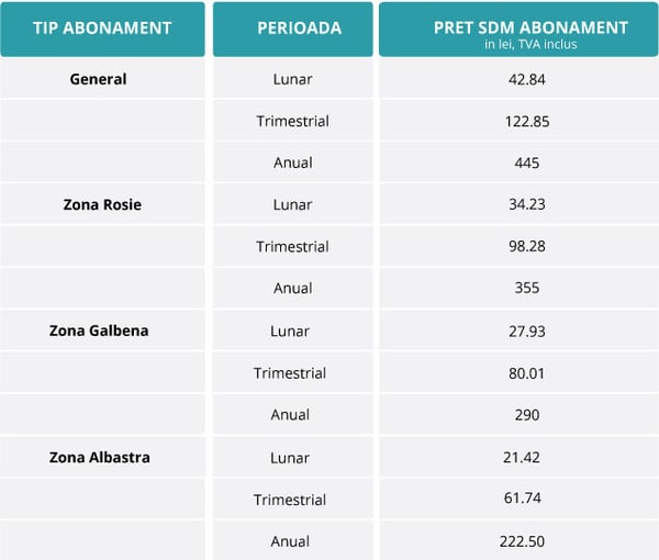 preturi-parcare-final-1